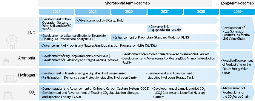 Roadmap