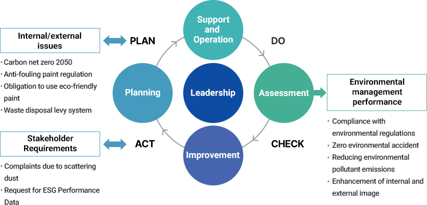 Operational mechanisms