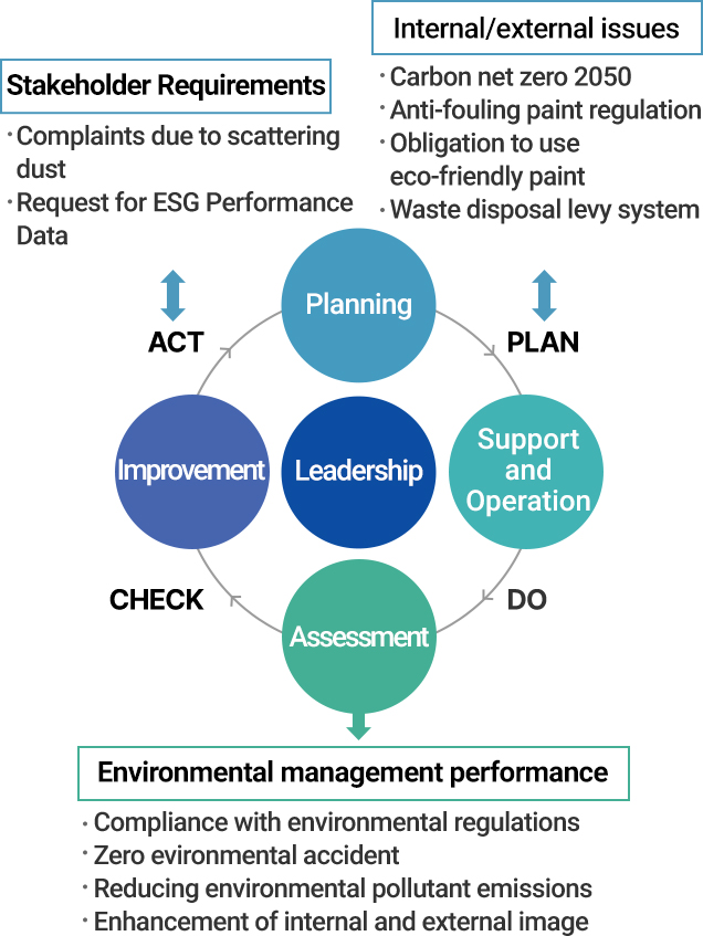 Operational mechanisms