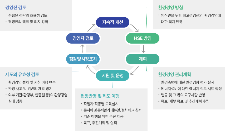 운영 메커니즘1