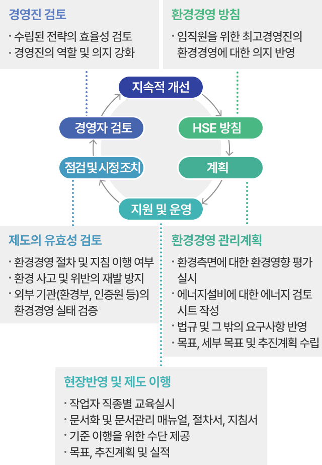 운영 메커니즘1