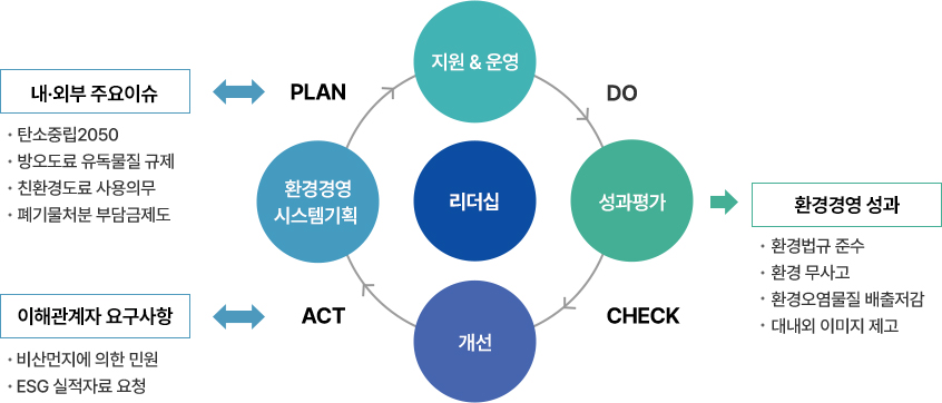 운영 메커니즘1